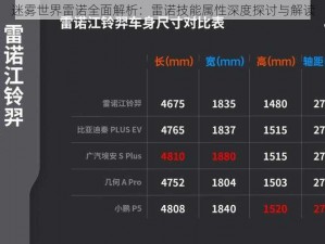 迷雾世界雷诺全面解析：雷诺技能属性深度探讨与解读