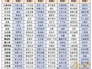 《梦幻西游无双版：全面解析各门派绝技效果》