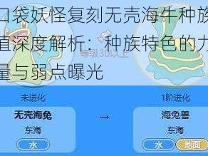 口袋妖怪复刻无壳海牛种族值深度解析：种族特色的力量与弱点曝光