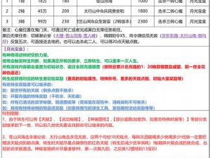 九阴真经手游武林大会攻略详解：规则解析与玩转技巧