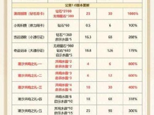 幻想编年史礼包领取攻略：领取方法与领取地址全解析