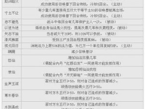 大话西游手游召唤兽技能深度解析与打造技巧探讨：技能详情一览及实战应用指南