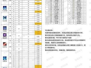 命运方舟奶妈输出流技能加点指南及推荐策略：打造高效输出型角色攻略