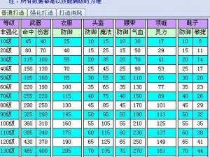 太极熊猫奥丁蓝宝石属性详解与装备属性加成全面解析