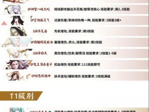 关于阴阳师六月新式神的深入探讨：揭秘新神灵的奥秘与力量