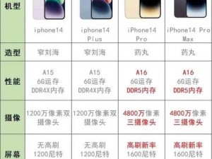 iPhone14 欧美日韩版本对比解析：功能、价格、外观大不同