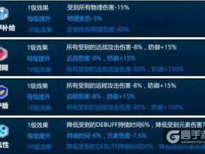 崩坏3矩阵探索Buff与精英技能深度解析：Buff效果及模糊性分析研究