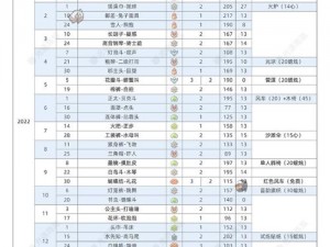 光遇游戏复刻周期揭秘：多久一次的周期性更新解析