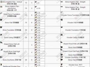 方舟生存进化篝火烤肉制作指南：从材料收集到烹饪全攻略