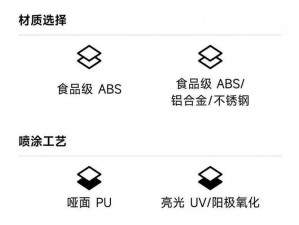 ADC十八岁年龄确认功能介绍_关于 ADC 十八岁年龄确认功能，你想了解什么？