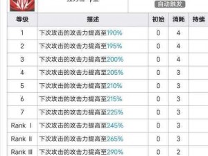 明日方舟：琳琅诗怀雅专精材料大全，异格诗怀雅技能专精材料一览