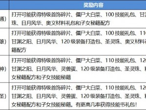 放开三国战场：军团副本掉落机制全解析