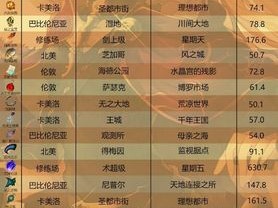 命运冠位指定FGO赝作活动周回素材掉落大解析：Free素材获取攻略及掉落表全览