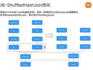 spark网站实践贝贝的应用场景分析、spark 网站实践贝贝的应用场景有哪些？