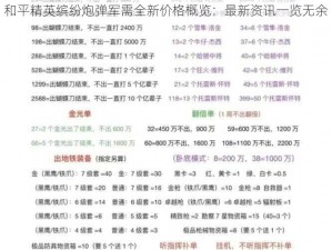 和平精英缤纷炮弹军需全新价格概览：最新资讯一览无余