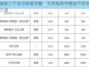 波斯之刃金币获取攻略：实用指南挖掘金币收益之道