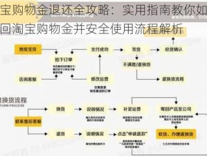 淘宝购物金退还全攻略：实用指南教你如何退回淘宝购物金并安全使用流程解析