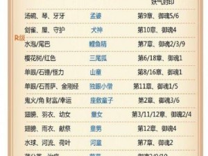 揭秘2023阴阳师帚神悬赏封印分布：全方位解读位置信息