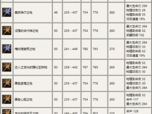 刀塔传奇人马橙装全面解析：装备特性与获取途径一览