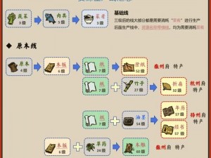 江南百景图原料仓库使用策略详解：库存管理的小窍门让你轻松玩转游戏