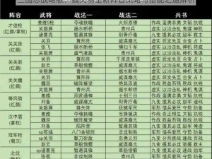 三国志战略版：魏关羽全新阵容策略与搭配之道解析