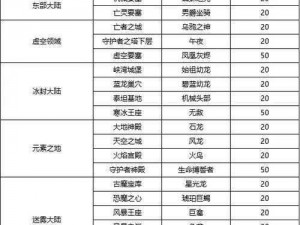 完美世界手游坐骑全攻略：获取方法与大全（一）