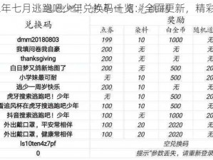 最新2022年七月逃跑吧少年兑换码一览：全面更新，精彩不容错过