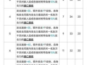 明日方舟23年春节限定干员揭秘：新角色全方位介绍与解析