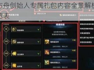 失落的方舟创始人专属礼包内容全景解析：豪华奖励一览表