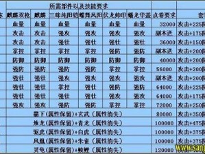 攻城掠地角套装合成指南：解锁最佳属性与技能搭配秘籍