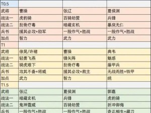 三国志战略版S1赛季核心卡名单解析：掌握这些关键卡牌，轻松决胜沙场之巅