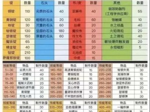 魔兽世界9.2版本工程学冲级攻略：从入门到精通的全面指南