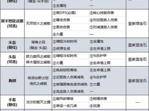 暗黑破坏神不朽：野蛮人全面攻略，技能搭配推荐助力你的冒险之旅