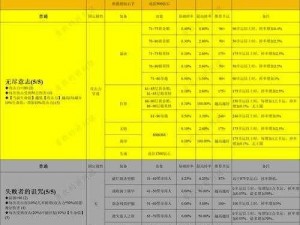 《贪婪洞窟2：全面解析基础道具与材料数据表大全》