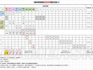 阴阳师批量升星攻略：快速达成高效升星的方法和地点揭秘