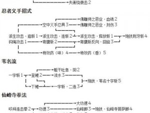 只狼四种结局达成攻略：深入解析剧情走向与达成条件揭秘