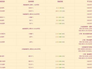 魔兽世界初级急救学习指南：入门指南与技能获取点全解析