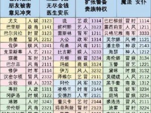 螺旋圆舞曲游园戏碟攻略详解：掌握关键步骤轻松通关