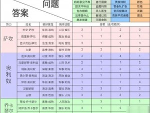 螺旋圆舞曲下的琪薇攻略：优雅舞步与策略指南共舞探秘