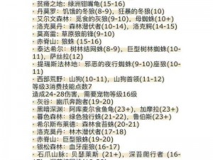 魔兽60版本猎人最佳专业技能选择：探索狩猎之道与专业技能的完美结合