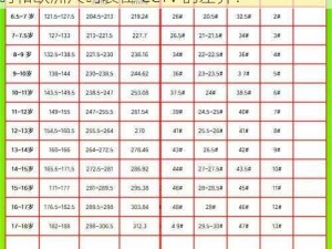 国产尺码和欧洲尺码表CCTV,如何看待国产尺码和欧洲尺码表在 CCTV 的差异？