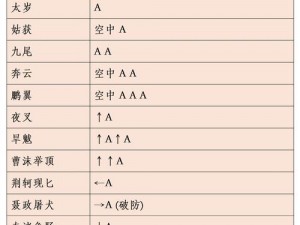 流星蝴蝶剑连招技巧详解：实战攻略教你轻松掌握核心连招技巧