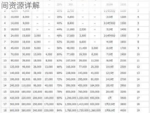 海岛奇兵：高爆地雷全面解析及升级所需时间资源详解