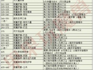 魔兽世界怀旧服WLK破碎前线任务攻略：详细步骤解析与实战指南