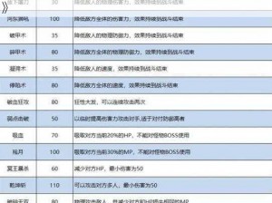 《梦幻西游手游：化生特技深度解析与选择攻略》