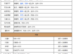 放开那三国2：蜀国橙将进阶顺序详解与攻略指南