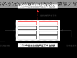 2019王者荣耀冬季冠军杯赛程图揭秘：荣耀之战的热血与激情