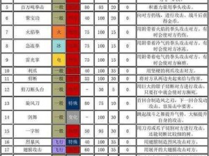 口袋妖怪复刻：红蓝水都属性技能深度解析与实战应用