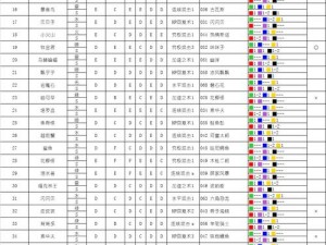 关于大航海探险物语宠物如何带入副本的实用方法分享