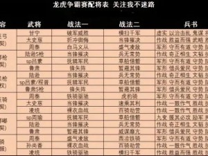 放开那三国2：四阵营高战力阵容精选攻略：打造无敌战斗组合推荐